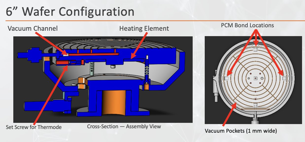 Platen Cross Section
