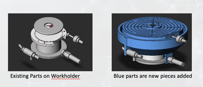 Existing vs New Parts