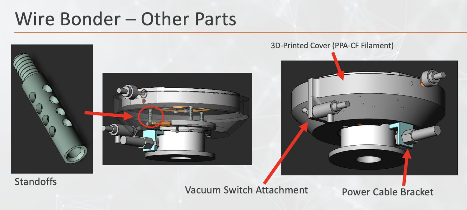 Supporting Parts